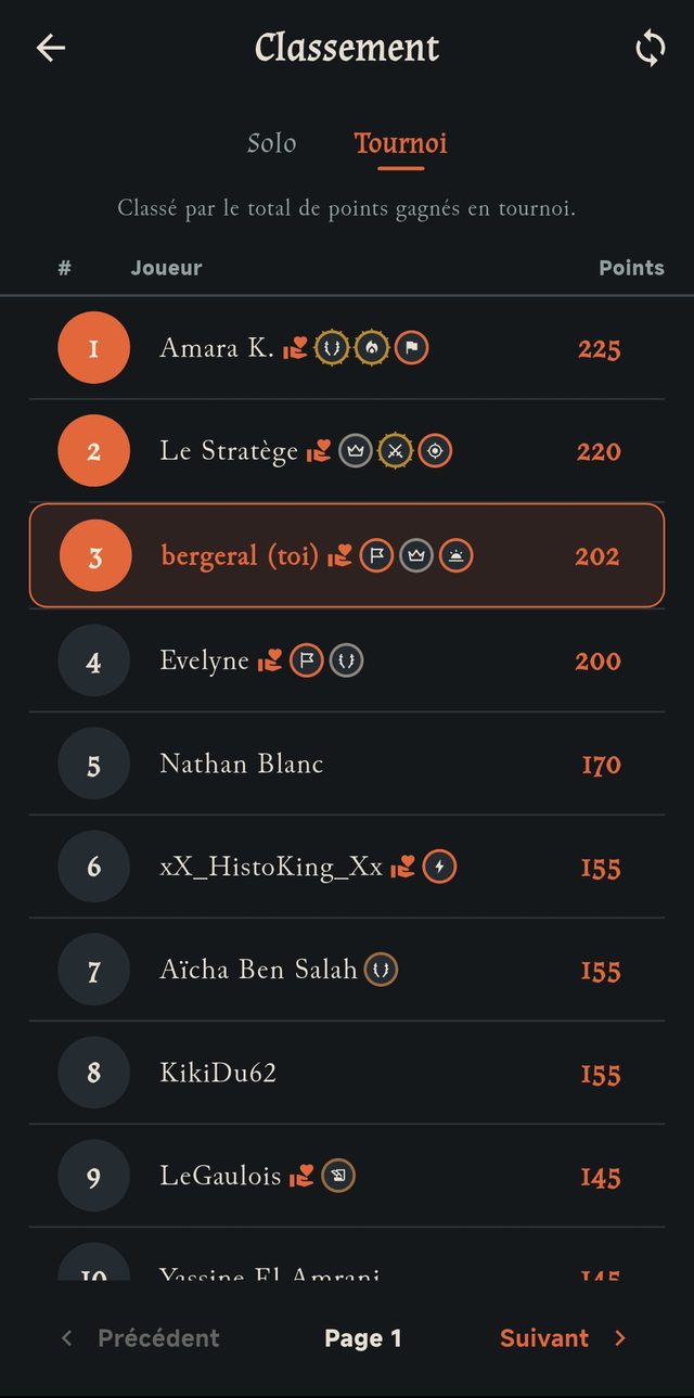 Le classement en thème sombre, onglets Solo et Tournoi, le joueur courant mis en évidence.